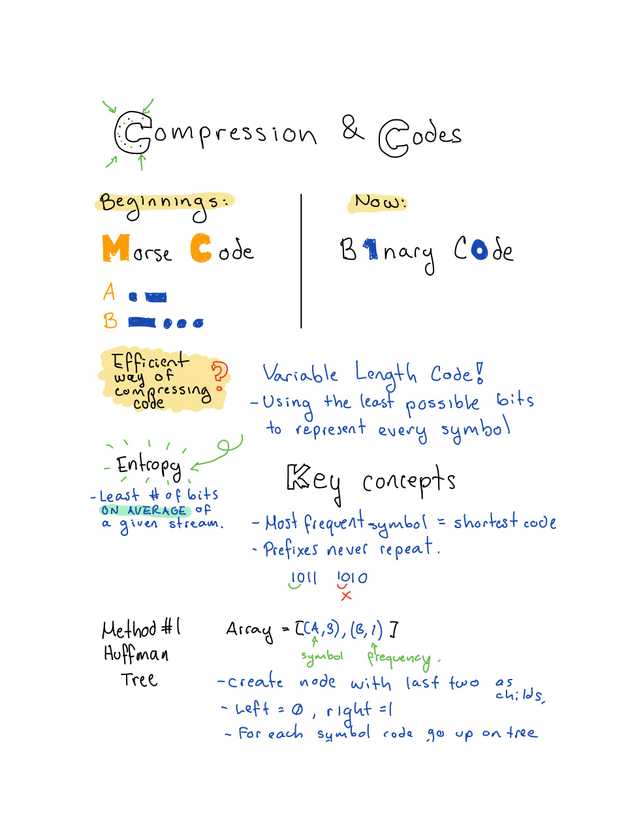 compression1